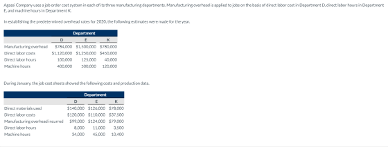 Agassi Company uses a job order cost system in each of its three manufacturing departments. Manufacturing overhead is applied