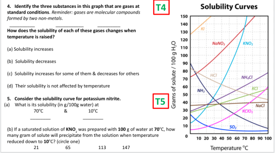 T4 Solubility Curves 4. Identify the three substances in this graph that are gases at standard conditions. Reminder: gases ar