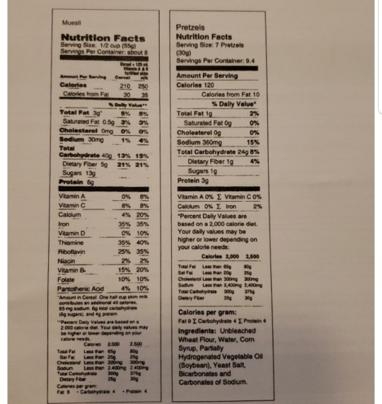 Muesli Nutrition Facts Serving Size: 1/2 cup (559) Servings Per Container:about 8 Pretzels Nutrition Facts Serving Size: 7 Pr
