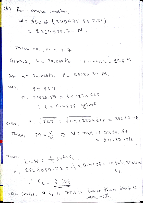 ako Than CL= 0.606