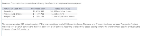 Quantum Corporation has provided the following data from its activity-based costing system: Activity Cost Pool Assembly Proce