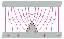 The field lines are shown to start from the bottom plate and end on the top plate. Away from the roughness field lines are vertical but near the roughness field lines are curved and drawn to the roughness, which has a higher charge density than the rest of the bottom plate.