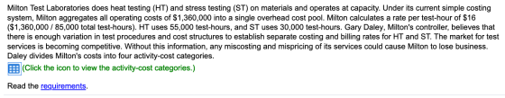 Milton Test Laboratories does heat testing (HT) and stress testing (ST) on materials and operates at capacity. Under its curr
