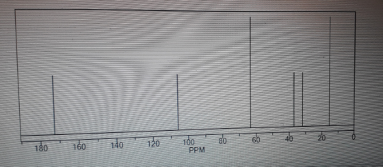 180 160 140 120 100 80 60 40 20 PPM