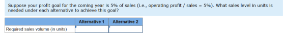 Suppose your profit goal for the coming year is 5% of sales (i.e., operating profit / sales = 5%). What sales level in units