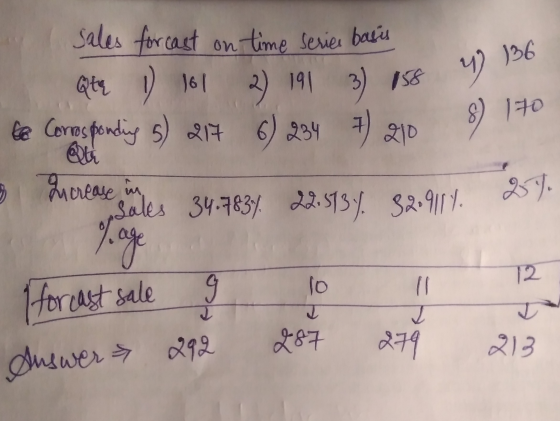 2) 191 3) 158 136 Sales for cast on time series basis Qty 1101 le Coresponding 5) 217 6) 234 5) 210 & Increase in Sales 34.78