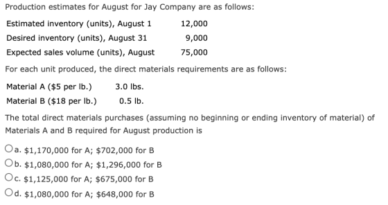 Production estimates for August for Jay Company are as follows: Estimated inventory (units), August 1 Desired inventory (unit