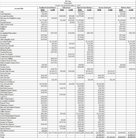 BE Corp Income Statement Debit Credit Account Title Cash Cash Equivalents Accounts Receivable Allowance for Doubtful Accounts