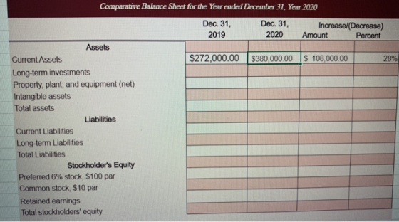 Comparative Balance Sheet for the Year ended December 31, Year 2020 Dec. 31, Dec. 31, Increase/(Decrease) 2019 2020 Amount Pe