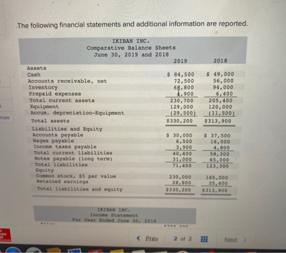 The following financial statements and additional information are reported. 2018 IKIBAN INC. Comparative Balance Sheets June