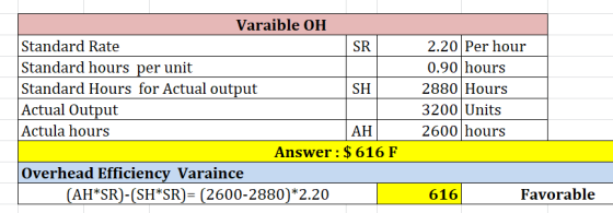 SH Varaible OH Standard Rate SR Standard hours per unit Standard Hours for Actual output Actual Output Actula hours Answer:$