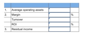 1. 2. Average operating assets Margin Turnover ROI 3. Residual income