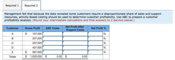 Required 1 Required 2 ------- --------- Management felt that because the data revealed some customers require a disproportion