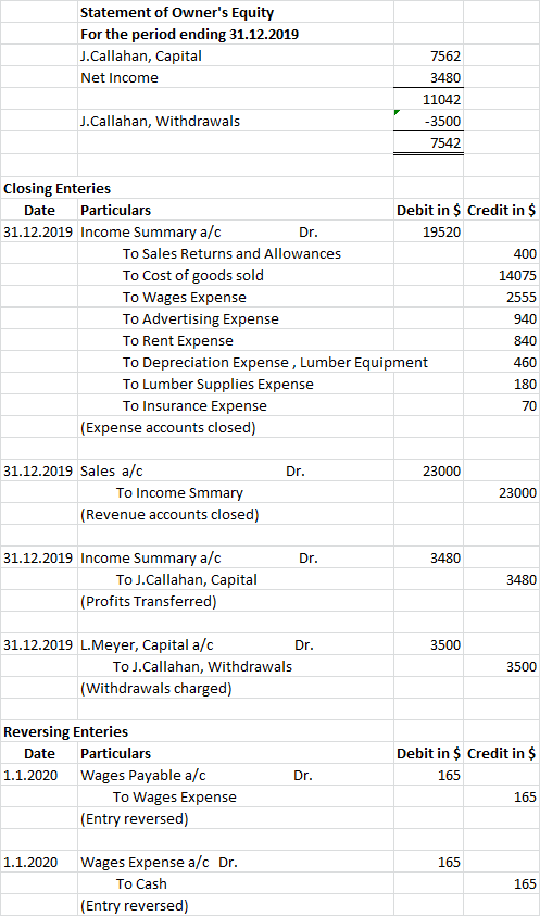 Statement of Owners Equity For the period ending 31.12.2019 J.Callahan, Capital 7562 Net Income 3480 11042 J.Callahan, Withd