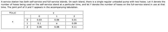 A service station has both self-service and full-service islands. On each island, there is a single regular unleaded pump wit
