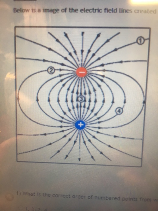 Below is a image of the electric field lines created 1) What is the correct order of numbered points f