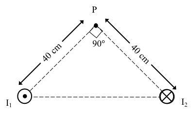 P 90° 40 cm 40 cm I 12