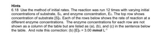 Hints 6.18 Use the method of initial rates. The reaction was run 12 times with varying initial concentrations of substrate, S