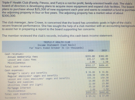 Triple-F Health Club (Family, Fitness, and Fun) is a not-for-profit, family-oriented health club. The clubs board of directo