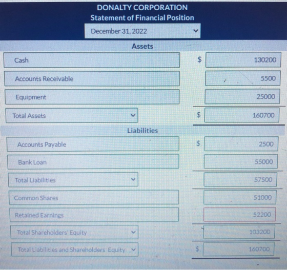 DONALTY CORPORATION Statement of Financial Position December 31, 2022 Assets Cash $ 130200 Accounts Receivable 5500 Equipment