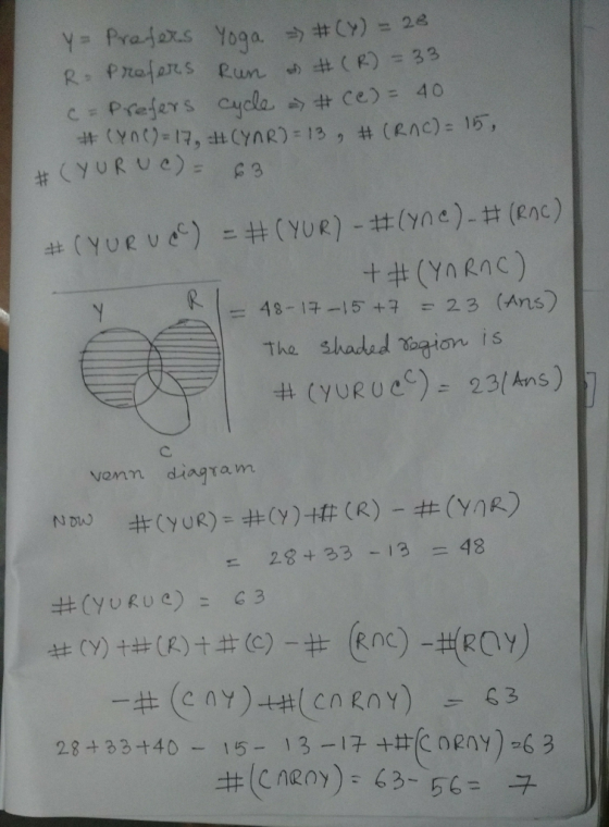 壮(YURUCc) ニ#(WR)-#(yne).tt (enc) = 48-구-15+1 =23 (Ans) The shaded ragion is vonn diagra m 28+33-13 二48 6 3 28 t 33+40-15-13-17 +#(CORNY )-63