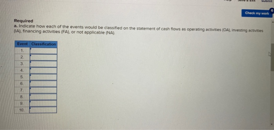 Submit Check my work Required a. Indicate how each of the events would be classified on the statement of cash flows as operat