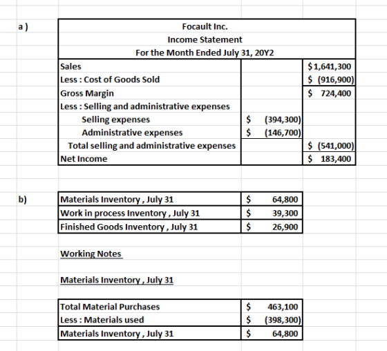 a) Focault Inc. Income Statement For the Month Ended July 31, 20Y2 Sales Less: Cost of Goods Sold Gross Margin Less: Selling