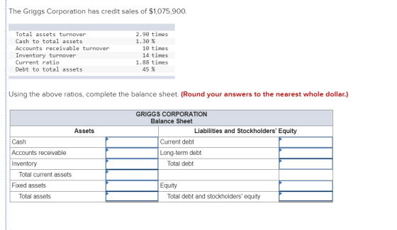 The Griggs Corporation has credit sales of $1,075,900 Total assets turnover Cash to total assets Accounts receivable turnover Inventory turnover Current ratio Debt to total assets 2.90 times 1.30 % 10 times 14 times 1.88 times 45 % Using the above ratios, complete the balance sheet. (Round your answers to the nearest whole dollar.) GRIGGS CORPORATION Balance Sheet Assets Liabilities and Stockholders Equity Cash Accounts receivable Inventory Current debt Long-term debt Total debt Total current assets Fixed assets Equity Total assets lotal debt and stockholders equity