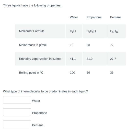 Three liquids have the following properties: Water Propanone Pentane Molecular Formula H20 C3H60 C5H12 Molar mass in g/mol 18