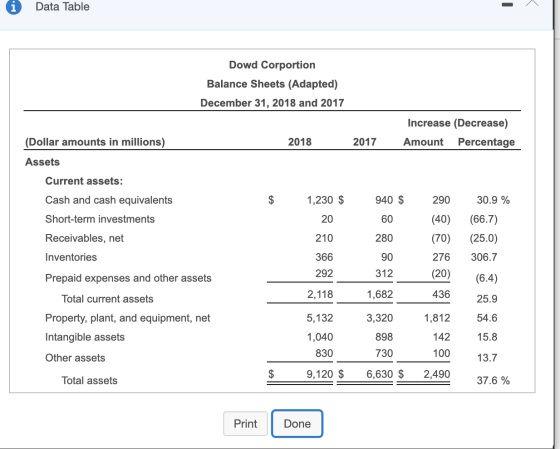 Data Table - Dowd Corportion Balance Sheets (Adapted) December 31, 2018 and 2017 Increase (Decrease) Amount Percentage 2018 2