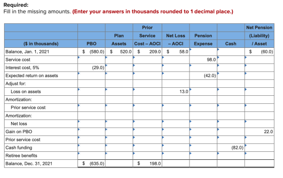 Required: Fill in the missing amounts. (Enter your answers in thousands rounded to 1 decimal place.) Prior Plan Service Net L
