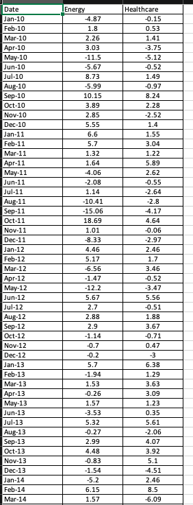 Energy Healthcare May-11 Sep-11 Oct-11 Jun-12 Sep-12 Oct-12 Nov-12 Dec-12 Mar-13 May-13 Oct-13 Dec-13 6 Mar-14