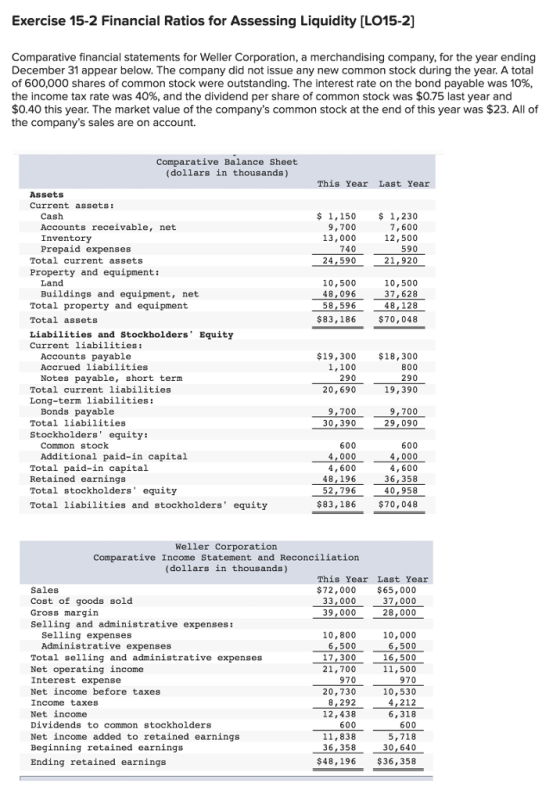 Exercise 15-2 Financial Ratios for Assessing Liquidity [LO15-2] Comparative financial statements for Weller Corporation, a merchandising company, for the year ending December 31 appear below. The company did not issue any new common stock during the year. A total of 600,000 shares of common stock were outstanding. The interest rate on the bond payable was 10%, the income tax rate was 40%, and the dividend per share of common stock was $0.75 last year and $0.40 this year. The market value of the companys common stock at the end of this year was $23. All of the companys sales are on account. Comparative Balance Sheet (dollars in thousands) This Year Last Year Assets Current assets: Cash Accounts receivable, net Inventory Prepaid expenses 1,150 1,230 600 12,500 700 Total current assets Property and equipment: 44:590 21,920 Land 10,500 48,096 10,500 Buildings and equipment, net Total property and equipment Total assets Liabilities and Stockholders Equity Current liabilities: -58.596 48,128 $83,186 $70,048 Accounts payable 19,300 $18,300 800 Accrued liabilities 1,100 Notes payable, short term Total current liabilities Long-term liabilities: 690 Bonds payable Total liabilities Stockholders equity: 30,390 29,090 Common stock 600 600 Additional paid-in capital Total paid-in capital Retained earningS Total stockholders equity Total liabilities and stockholders equity 48,196 52,796 $83,186 4,600 36,358 40,958 $70,048 Weller Corporation Comparative Income Statement and Reconciliation (dollars in thousands) This Year Last Year Sales Cost of goods sold Gross margin Selling and administrative expenses: $72,000 $65,000 37,000 28,000 33,000 39,000 10,800 7,300 21,700 730 Selling expenses 10,000 Administrative expenses Total selling and administrative expenses Net operating income Interest expense Net income before taxes Income taxes Net income Dividends to common stockholders Net income added to retained earnings Beginning retained earnings Ending retained earnings 6,500 11, 500 530 8,292 838 36,358 30,640 $48,196 $36,358
