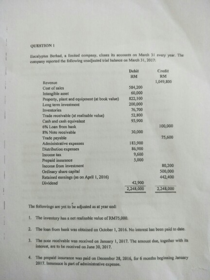 QUESTION I Eucalyptus Berhad, a limited company, eloses its accounts on March 31 every year. The company reported the followi