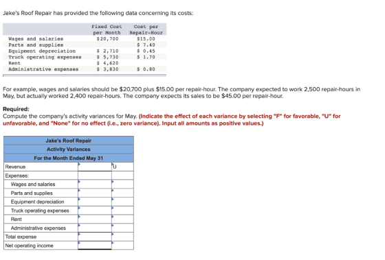 Jakes Roof Repair has provided the following data concerning its costs: Fixed Cost per Month $ 20,700 Wages and salaries Par