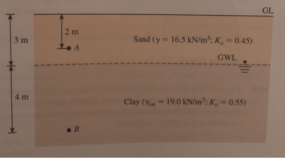 GI 2 m 3 m Sand (y = 16.5 kN/m2; k, = 0.45) • A GWL 4 m Clay (Ysat = 19.0 kN/m°: K = 0.55)