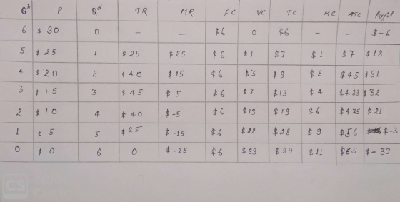 TR MR FC ve Te Me ATC Profit 6$ 30 $6 5 25 $25 $ 25 $] $7 $ 1 $7 $18 4 $20 40 $15 $2 $4.5 & 31 3 15 $ 45 $ 5 $6 $7 $13 $4 $4.