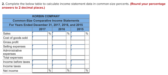 2. Complete the below table to calculate income statement data in common-size percents. (Round your percentage answers to 2 decimal places.) KORBIN COMPANY Common-Size Comparative Income Statements For Years Ended December 31, 2017, 2016, and 2015 2017 2016 2015 Sales Cost of goods sold Gross profit Selling expenses Administrative expenses Total expenses Income before taxes Income taxes Net income