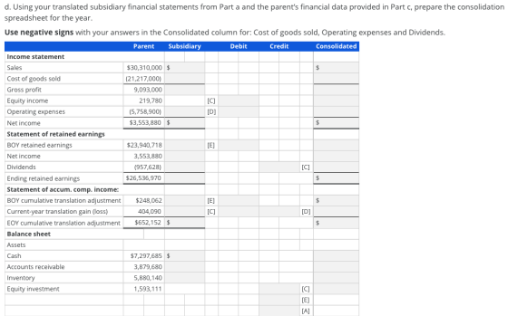 d. Using your translated subsidiary financial statements from Part a and the parents financial data provided in Part c, prep