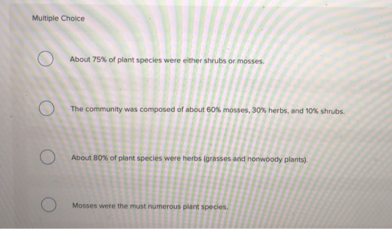 About 75% of plant species were either shrubs or mosses. The community was composed of about 60% mosses, 30% herbs, and 10% s