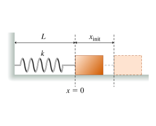 L Xinit x = 0