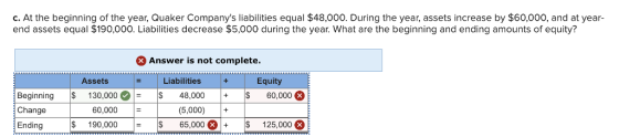 c. At the beginning of the year, Quaker Companys liabilities equal $48,000. During the year, assets increase by $60,000, and at year- end assets equal $190,000. Liabilities decrease $5,000 during the year. What are the beginning and ending amounts of equity? 3 Answer is not complete Assets Liabilities Equity Beginning s 130,000 48,000 60,000 Change 60,000F (5,000)+ Ending $ 190,000 65,000 1 125,000