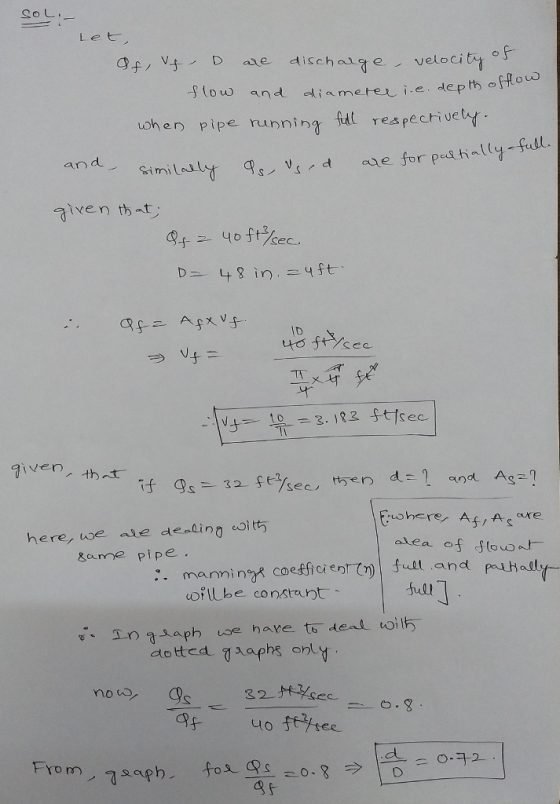 chen pipe running a eapecvety LO andSimi ID 义t uo here, Af/ A s are game pipe. wrllbe constant - Sull no o, 6.8 0구2