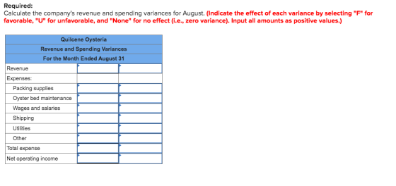 Required: Calculate the companys revenue and spending variances for August. (Indicate the effect of each variance by selecti