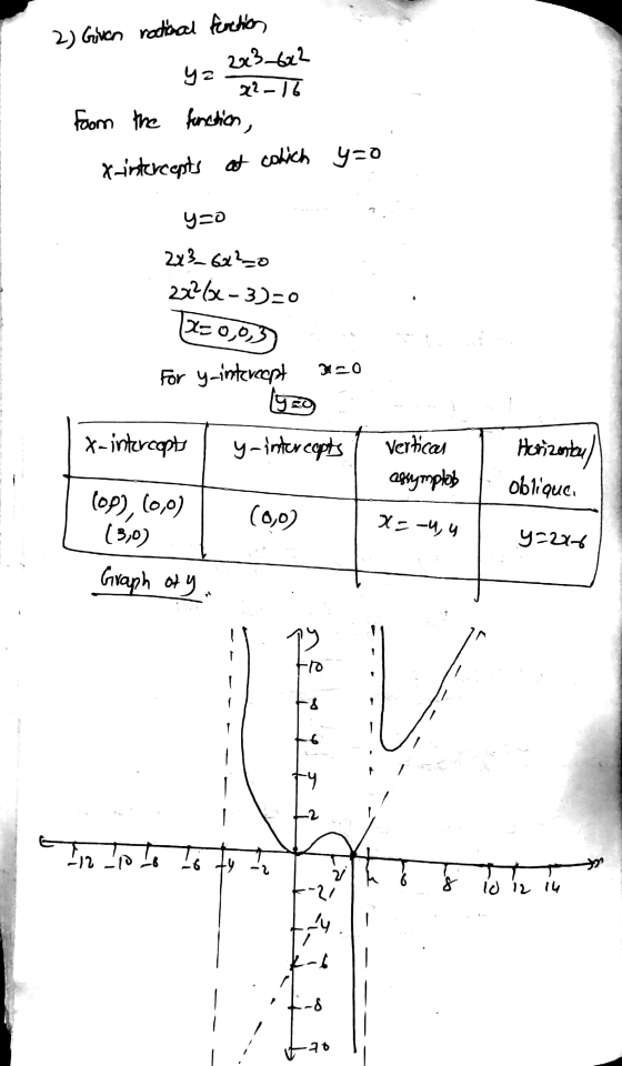 2) Given ractical function 2x3_602 yz 22-17 Foom the function, x-intercepts at colich yzo yoo 2x3_60²_o 2012 2-3)=0 2=0,0,3 F