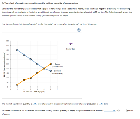 3. The effect of negative externalities on the optimal quantity of consumption Consider the market for paper. Suppose that a