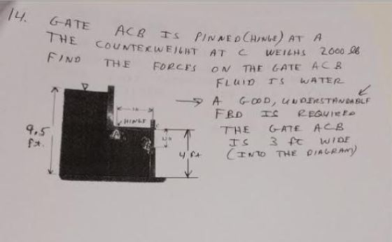 G ATE AC Ts THE ILHS 2000 E FoRCES ON THE GATE ACB 9.5