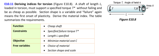 Torque T, Angle of twiste (IT TOTO- Area A E10.11 Deriving indices for torsion (Figure E10.8). A shaft of length L, loaded in