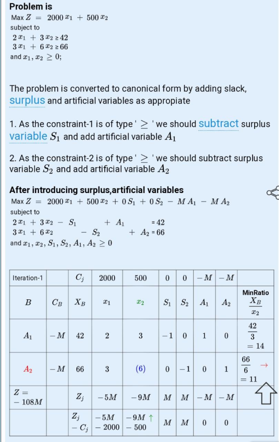 Problem is Max Z 2000 1 5002 subject to 2 3 2 42 3 1 62 z 66 and 1, 20; The problem is converted to canonical form by adding