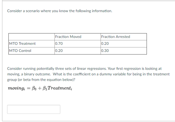 Consider a scenario where you know the following information. Fraction Moved 0.70 0.20 Fraction Arrested 0.20 0.30 MTO Treatment MTO Control Consider running potentially three sets of linear regressions. Your first regression is looking at moving, a binary outcome. What is the coefficient on a dummy variable for being in the treatment group (or beta from the equation below)? moving Bo +BTreatment,
